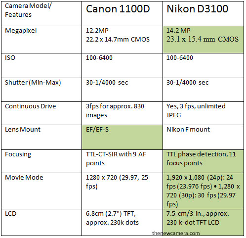 12 megapixel camera vs 18
 on canon lens related images,501 to 550 - Zuoda Images
