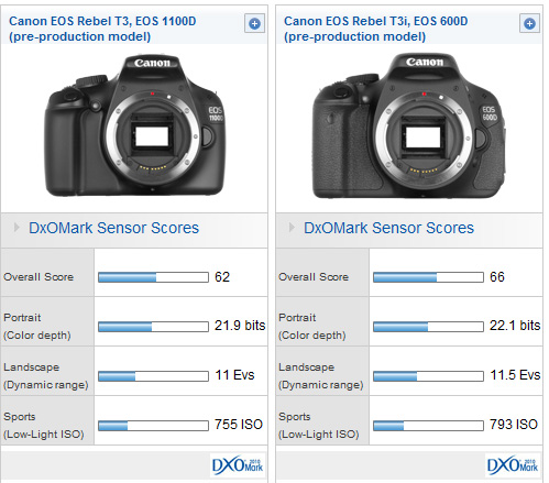 canon t3 eos utility download