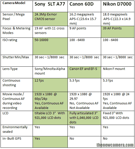 d7000 video specs