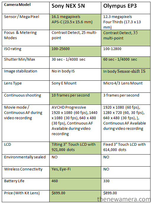 sony nex 5n specifications