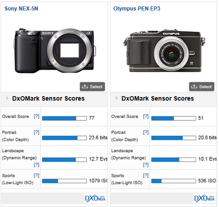 sony nex5n comparison with olympus ep3