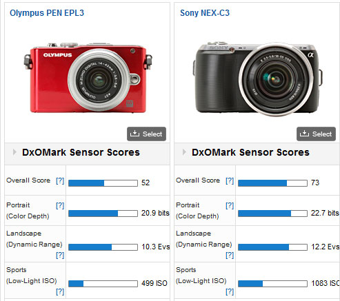 Olympus E PL3 vs Sony NEX C3