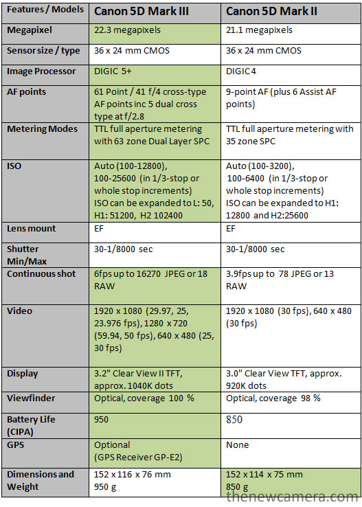 Canon-5D-mk-III-vs-5D-mk-II.jpg