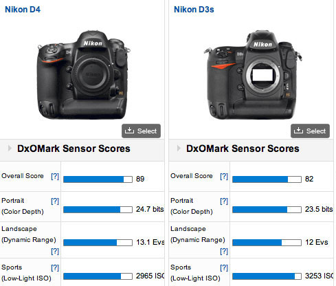 Nikon D4 vs D3s