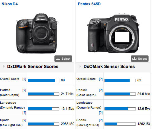 Nikon D4 vs Pentax 645D