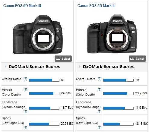 DxOMark benchmarks for popular drone camera sensors - DXOMARK
