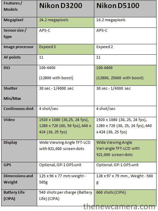 nikon d3200 specs