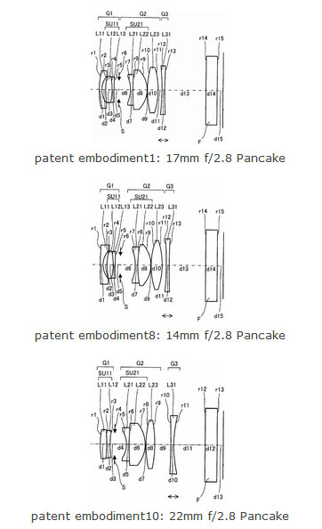 olympus lens patent