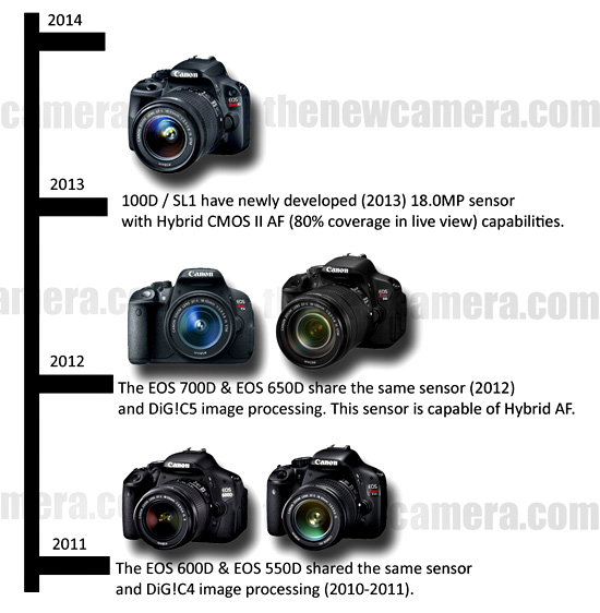 canon 600d focus points