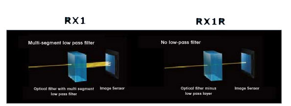 Sony-RX1-vs-RX1-R