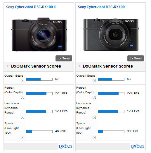 Sony RX100M2 « NEW CAMERA