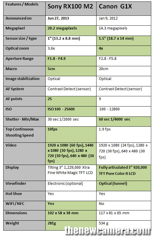 sony firmware update rx100