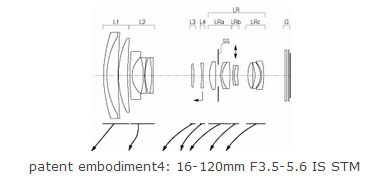 Image-Canon-16-120mm-patent-detai