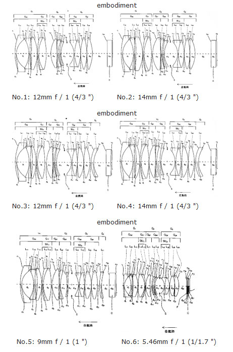 Olympus-patent-F1.0-lenses