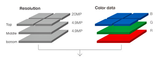 Sigma-new-sensor-2014