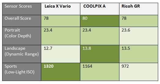 Leica-X-Vario-vs-others-ima