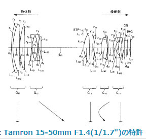 Tamron-15-50mm-lens