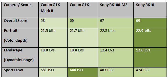 Canon-G1-X-Mark-II-image