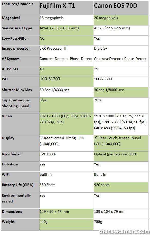 Fujifilm-X-T1-vs-70D-image