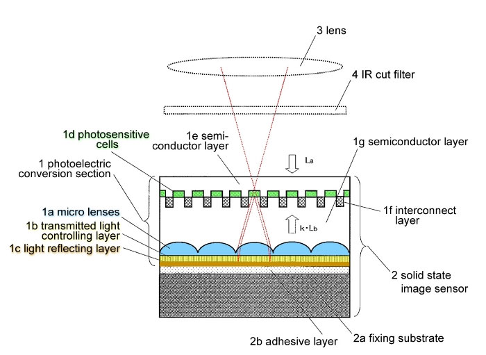 Panasonic-lytro-like-patent