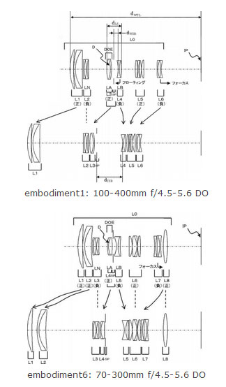 Canon-DO-Lenses-Patent