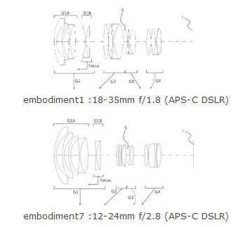 Sigma-lenses-image