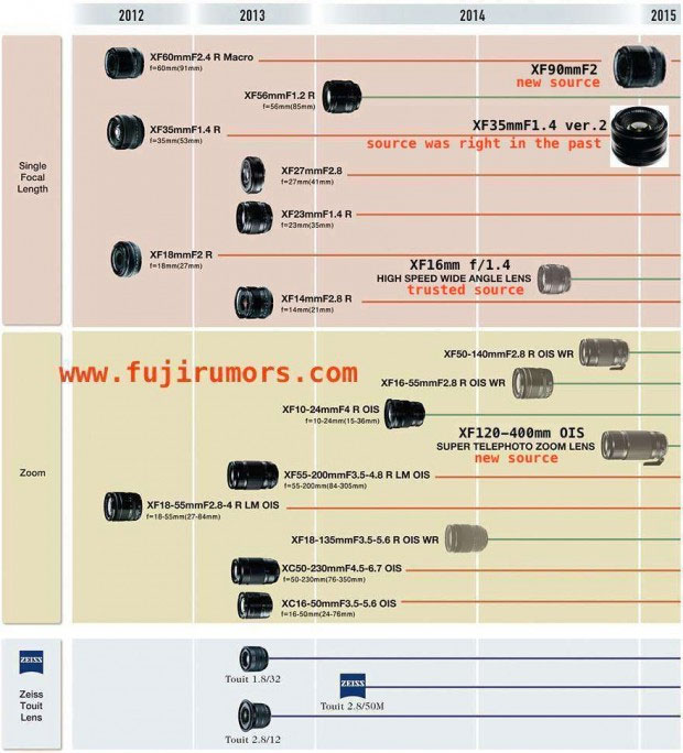 fuji-lens-roadmap-2014