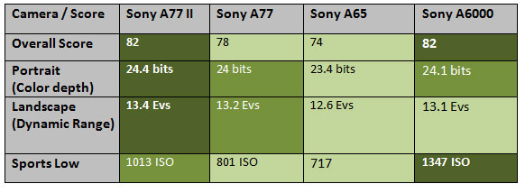 sony-a77-dxo-lab-image