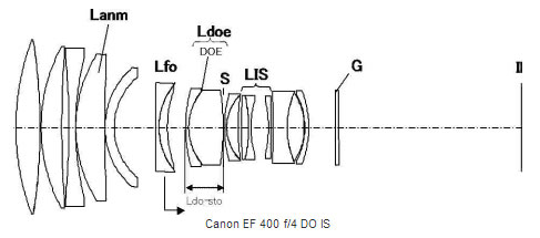 Canon-D-Lens-Patent-Image