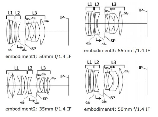 Canon-50mm-lenses