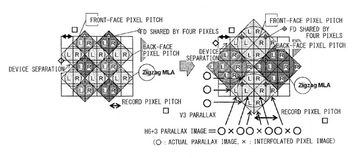 Sensor Light Field sensor