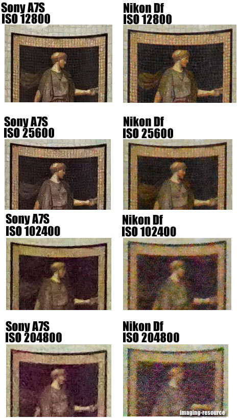 Sony-Alpha-7S-vs.-Nikon-DF-5