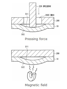 pressing-force-and-magnetic