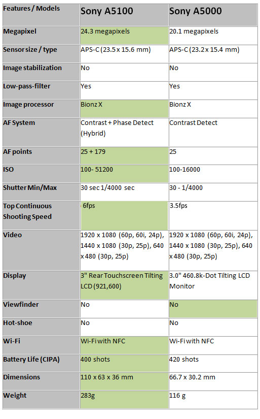 tamron lens for canon 6d mark ii