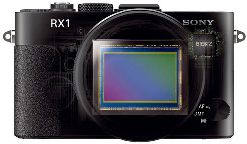 sony rx2 camera