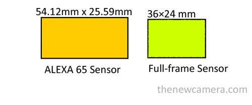 alexa 65 sensor