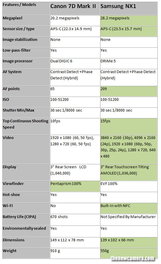 canon 7d firmware history