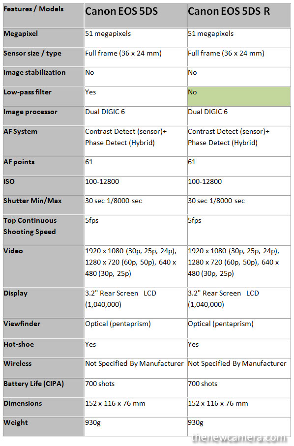 canon 5ds weight