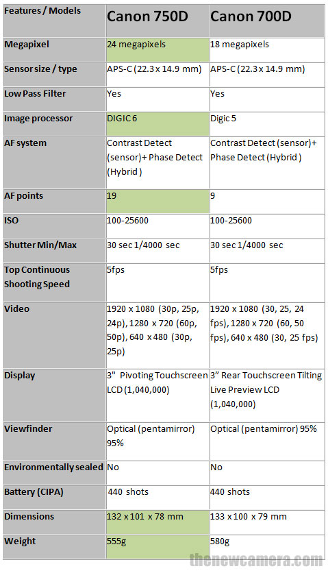 27mm 2.8 wr