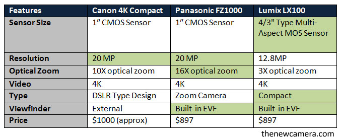 Canon-4K-camera-comparison