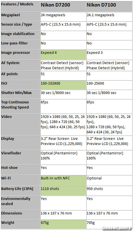 d7200 video specs