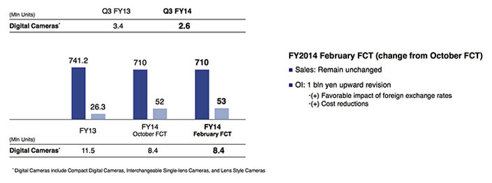 Sony-Fin-result-2015