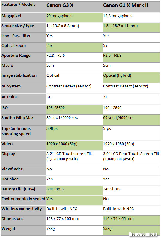 powershot g1x mark ii how to yongnuo yn-560 iii