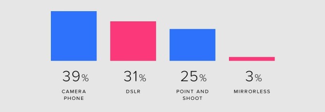 flickr-camera-breakdown-02-670x231