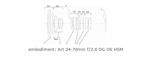 24-70mm F2.8 FF camera lens