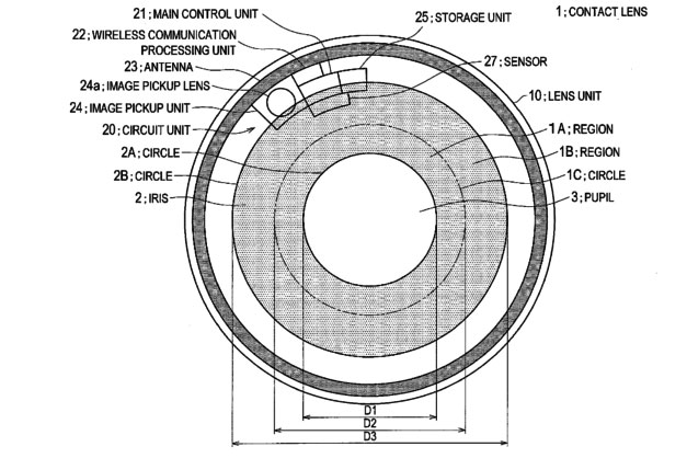 sony contact lens