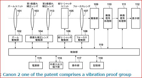 Canon DUal IS system image