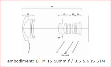 Canon 15-50mm lens patent image