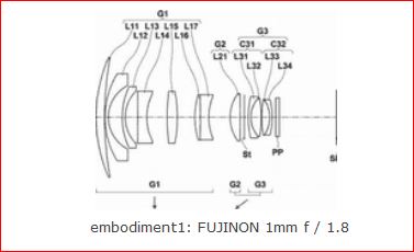 Fuji Lens patet image