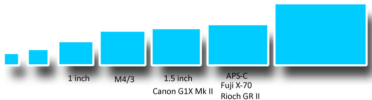 sensor size comparison